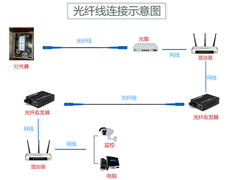 南京监控安装公司