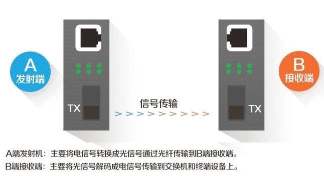 南京监控安装公司