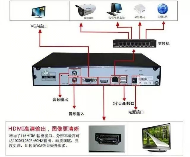 一台摄像机可以同时被几台录像机添加预览呢？